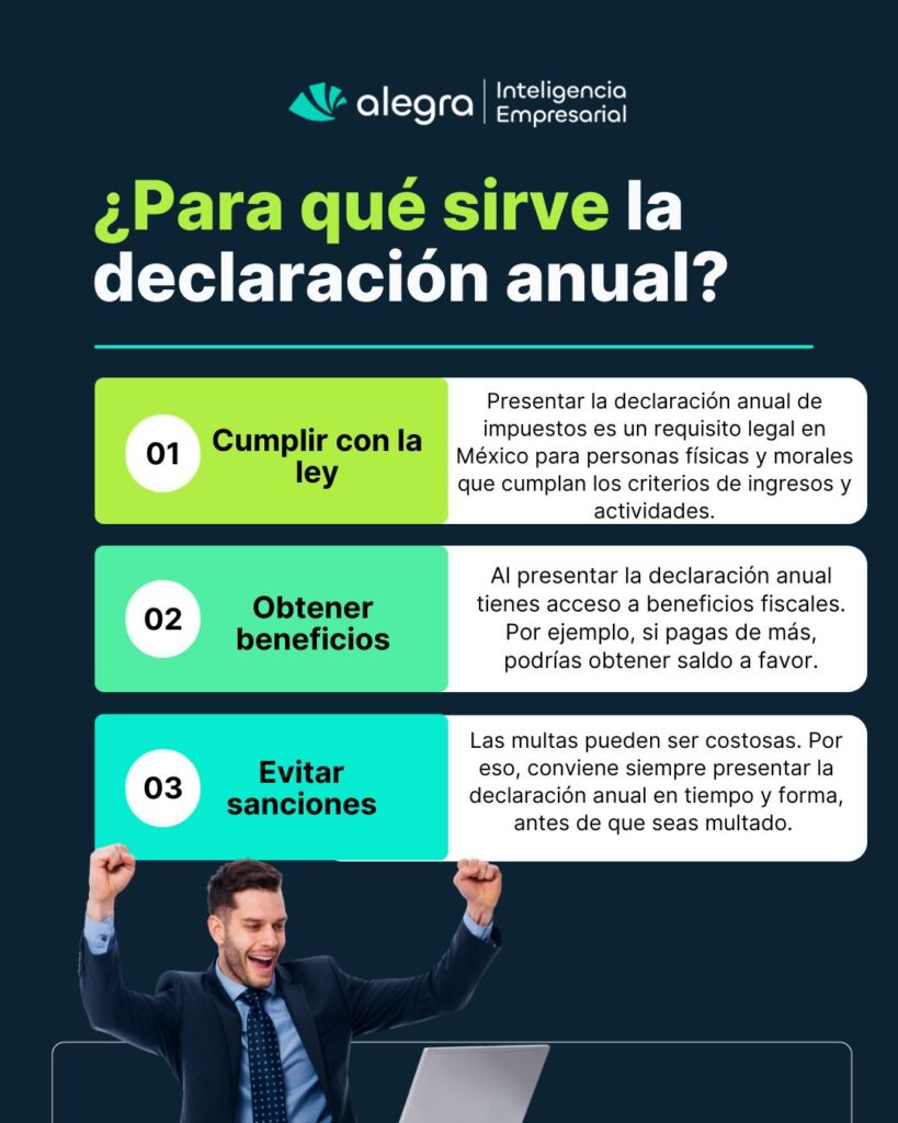 Declaración Anual 2025: Todo Lo Que Necesitas Saber 😉 declaración anual 2025