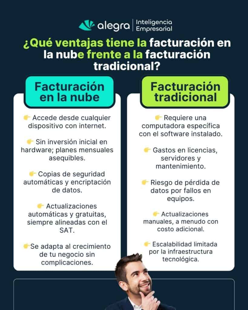 software de facturación en la nube