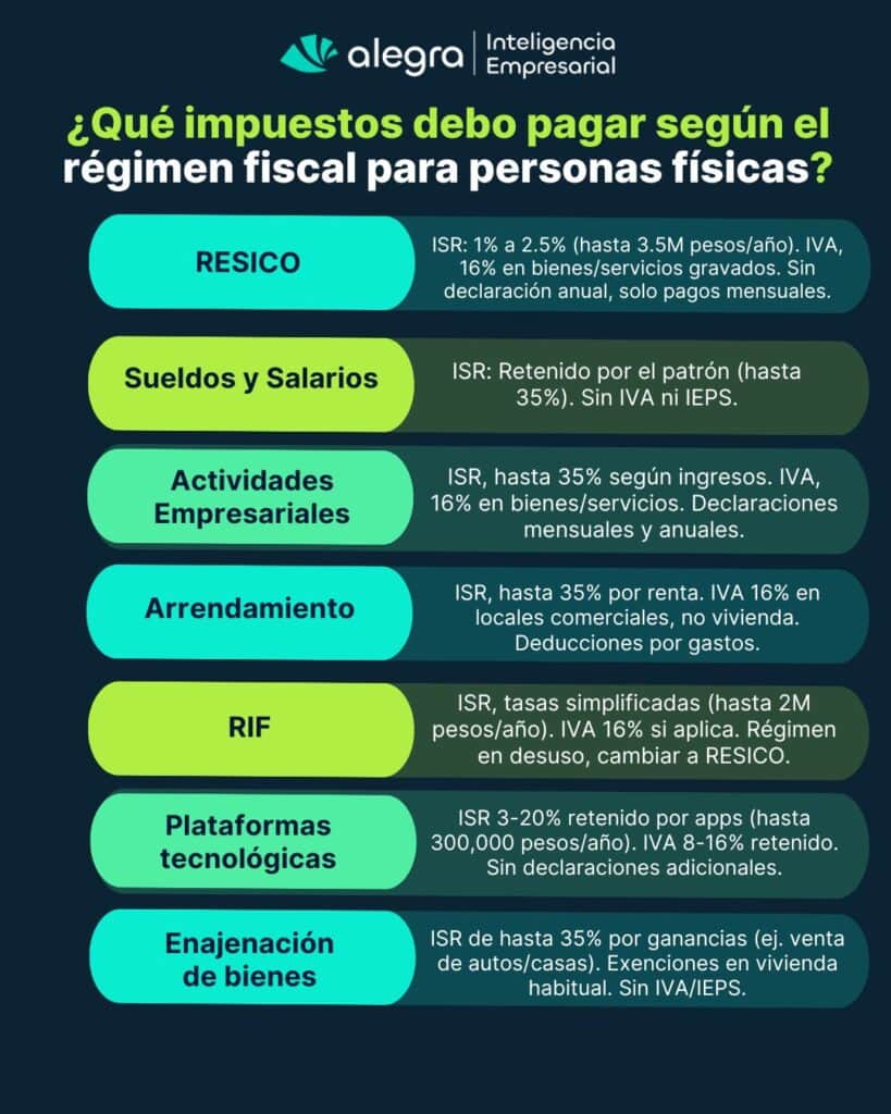 IMPUESTOS PERSONAS FISICAS