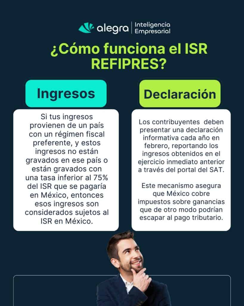 ¿Cómo funciona el ISR REFIPRES?
