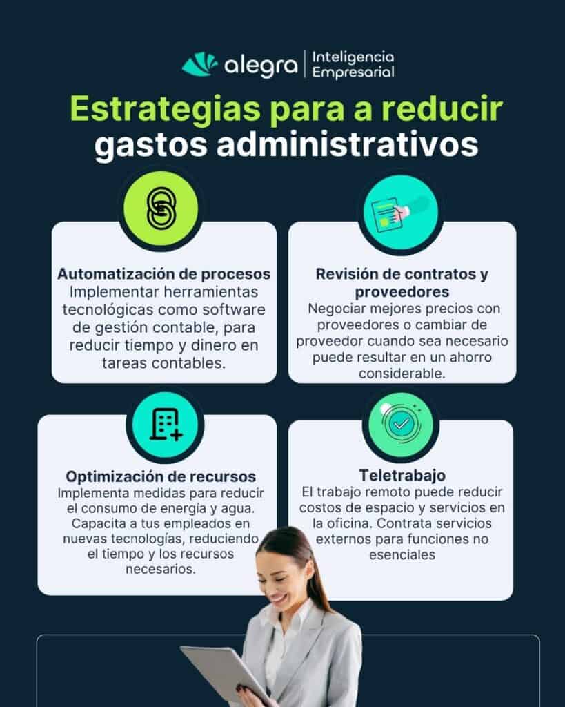 GASTOS ADMINISTRATIVOS