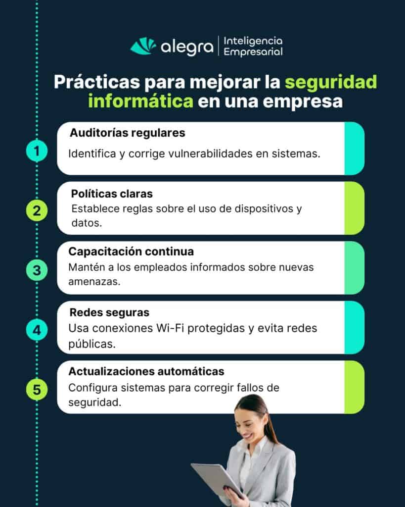 ciberseguridad en las empresas