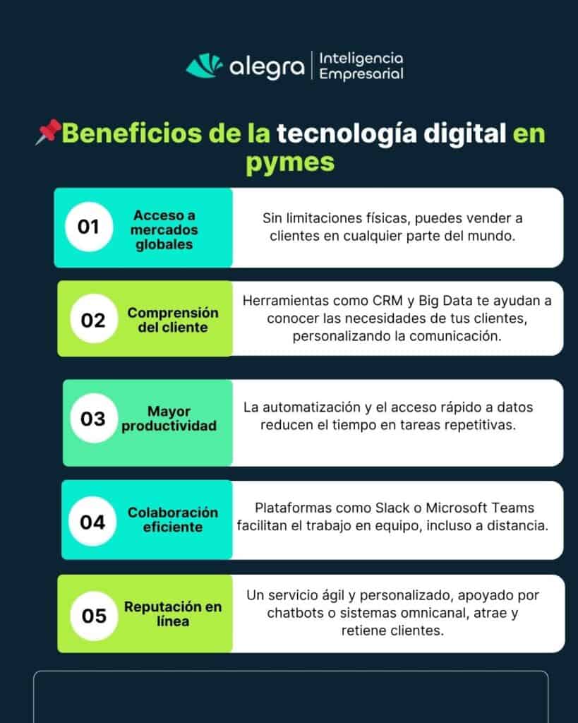 ¿Cómo Implementar Tecnología Digital En Las Empresas? Tipos Y Beneficios tecnología digital en una empresa