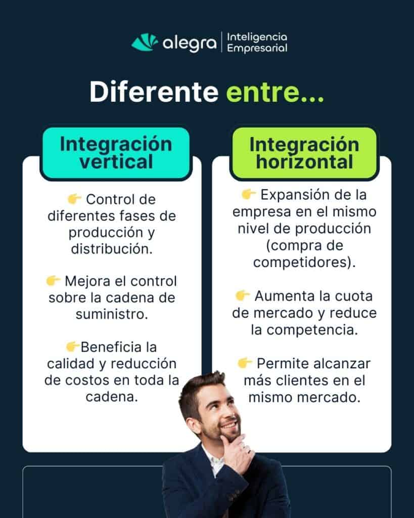 Integración vertical