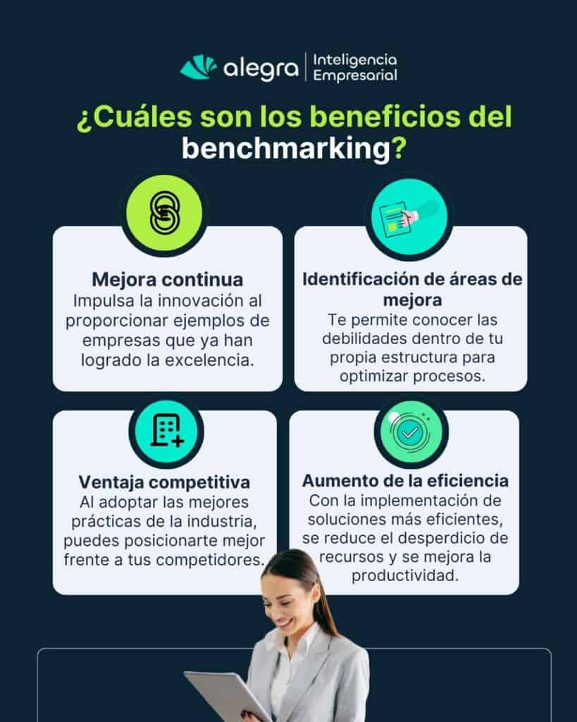 Beneficios del benchmarking