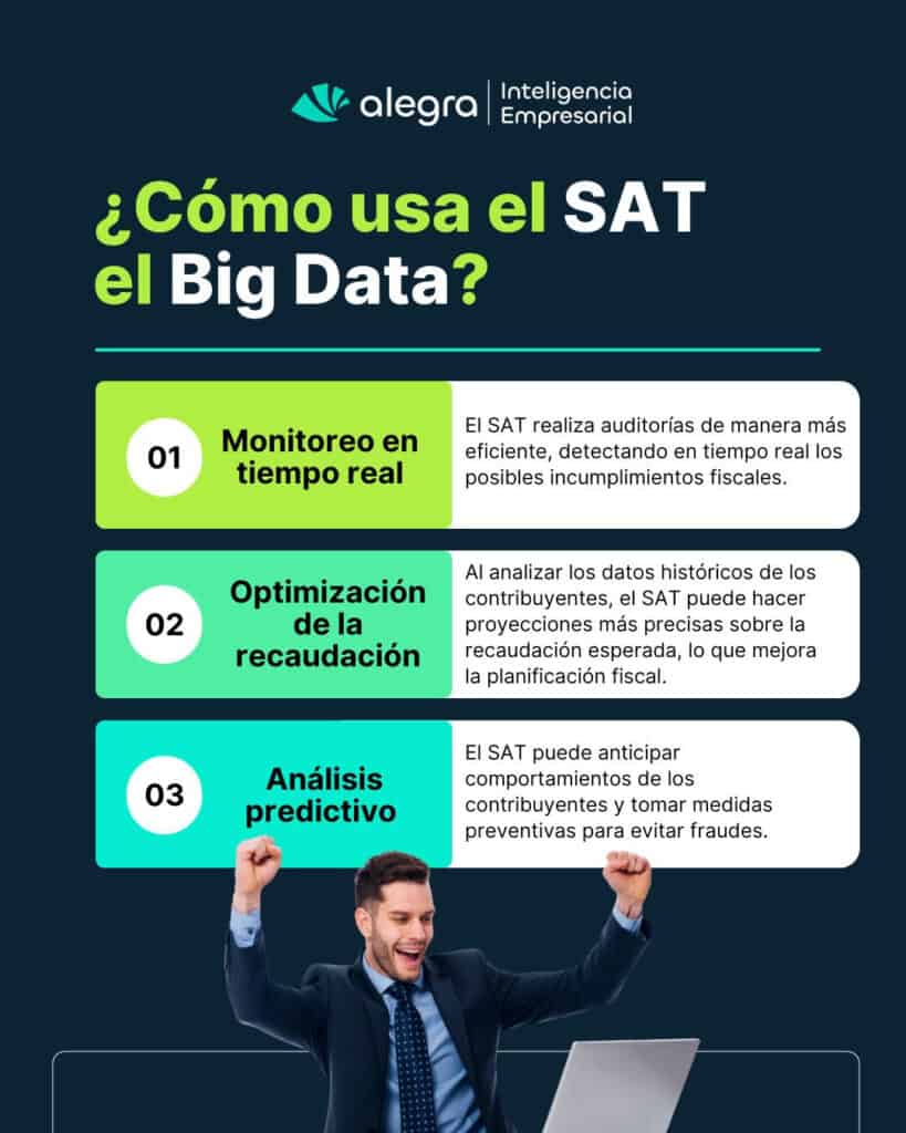 ¿Inteligencia Artificial En El Sat? 🤔Uso De Big Data Y Fiscalización Inteligente image