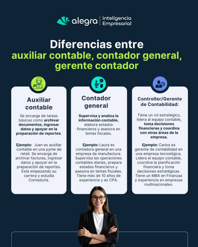 diferencia entre auxiliar contable, contador general y gerente de contabilidad
