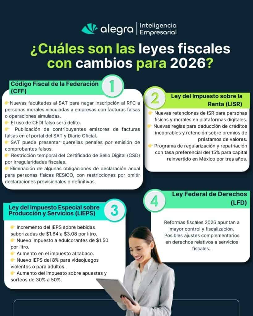 Reformas Fiscales 2026 En México: Qué Cambió, A Quién Impacta Y Cómo Prepararte 😱 image