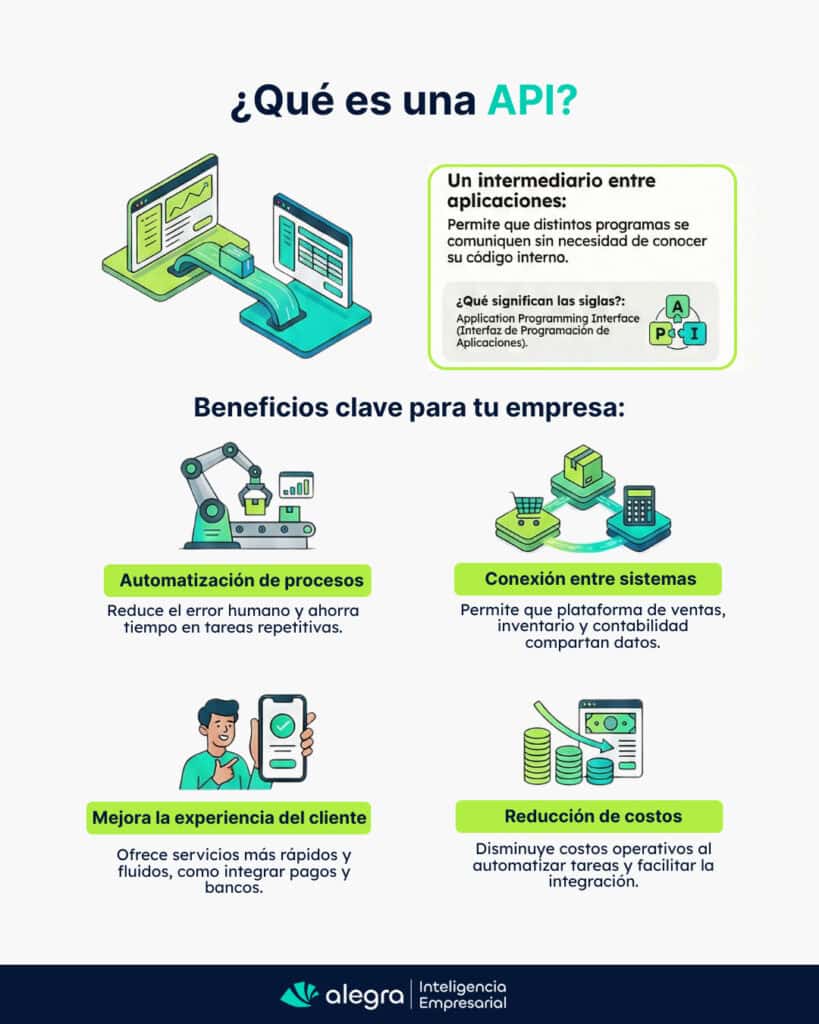 ¿Qué es una API?
