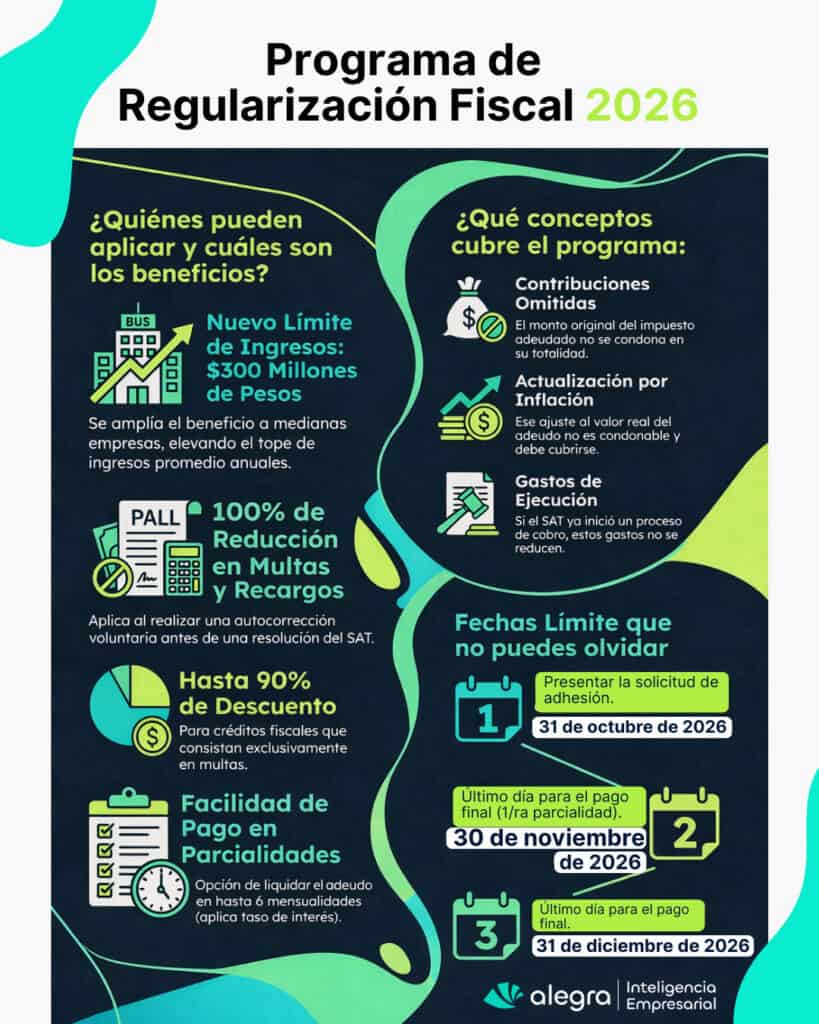 Programa de Regularizacion Fiscal 2026