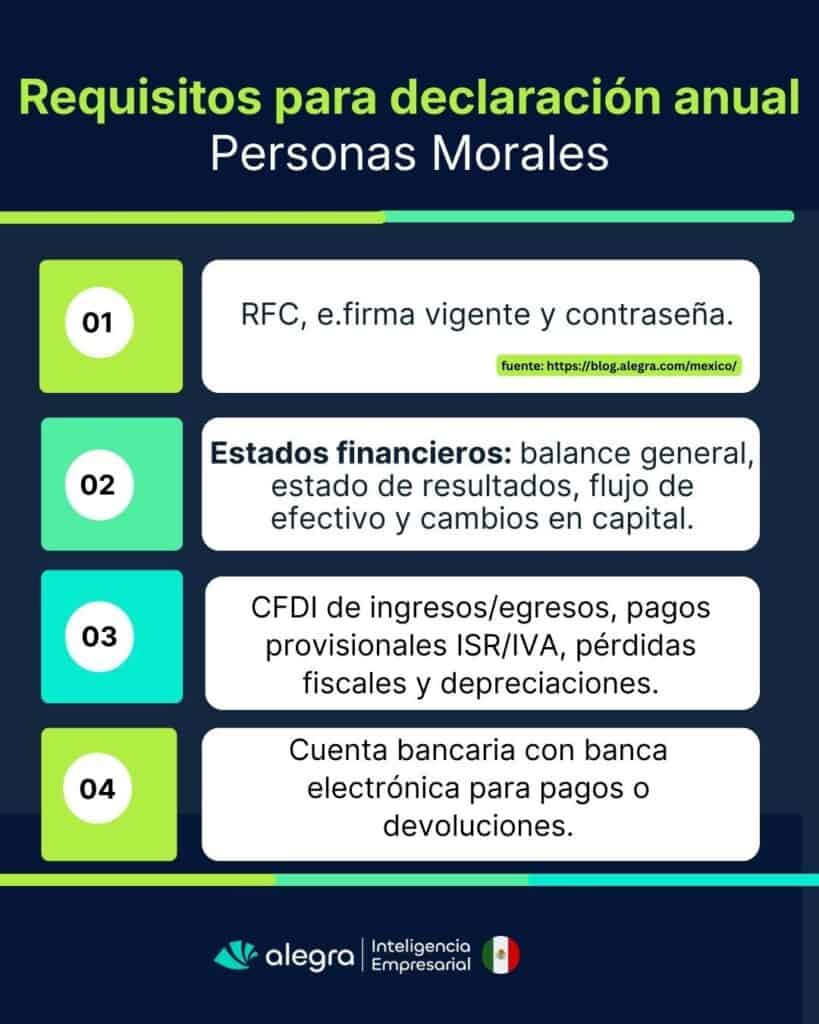 Requisitos para declaración anual 2026