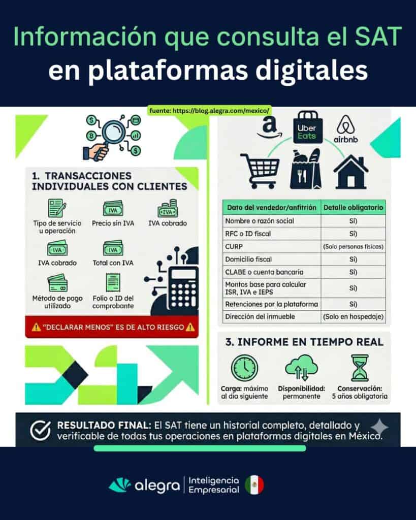 Plataformas digitales MEX