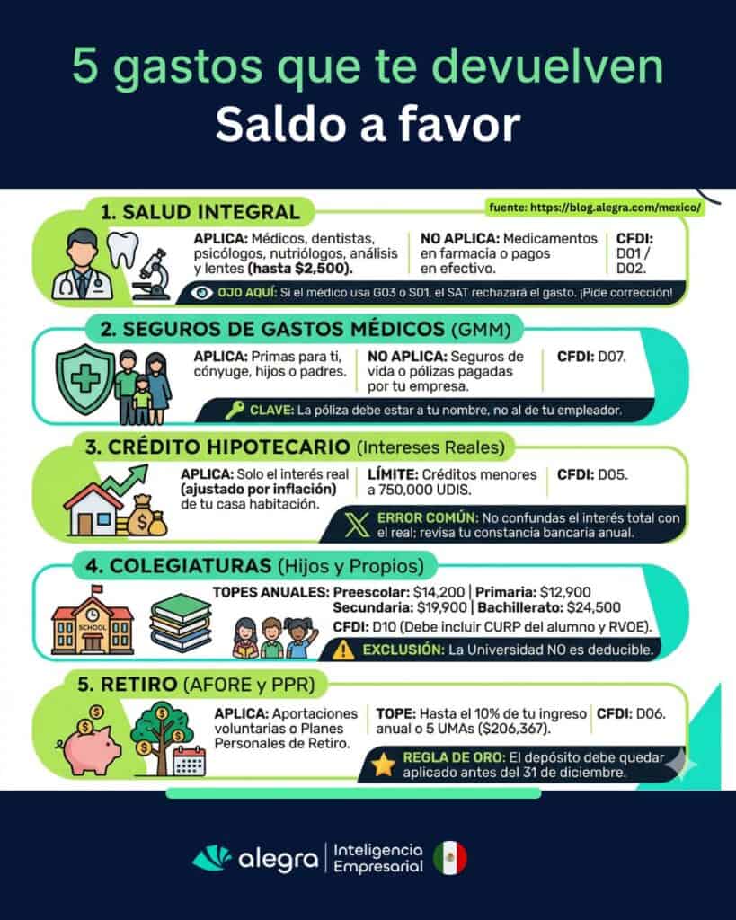 Deducciones personales declaración anual

