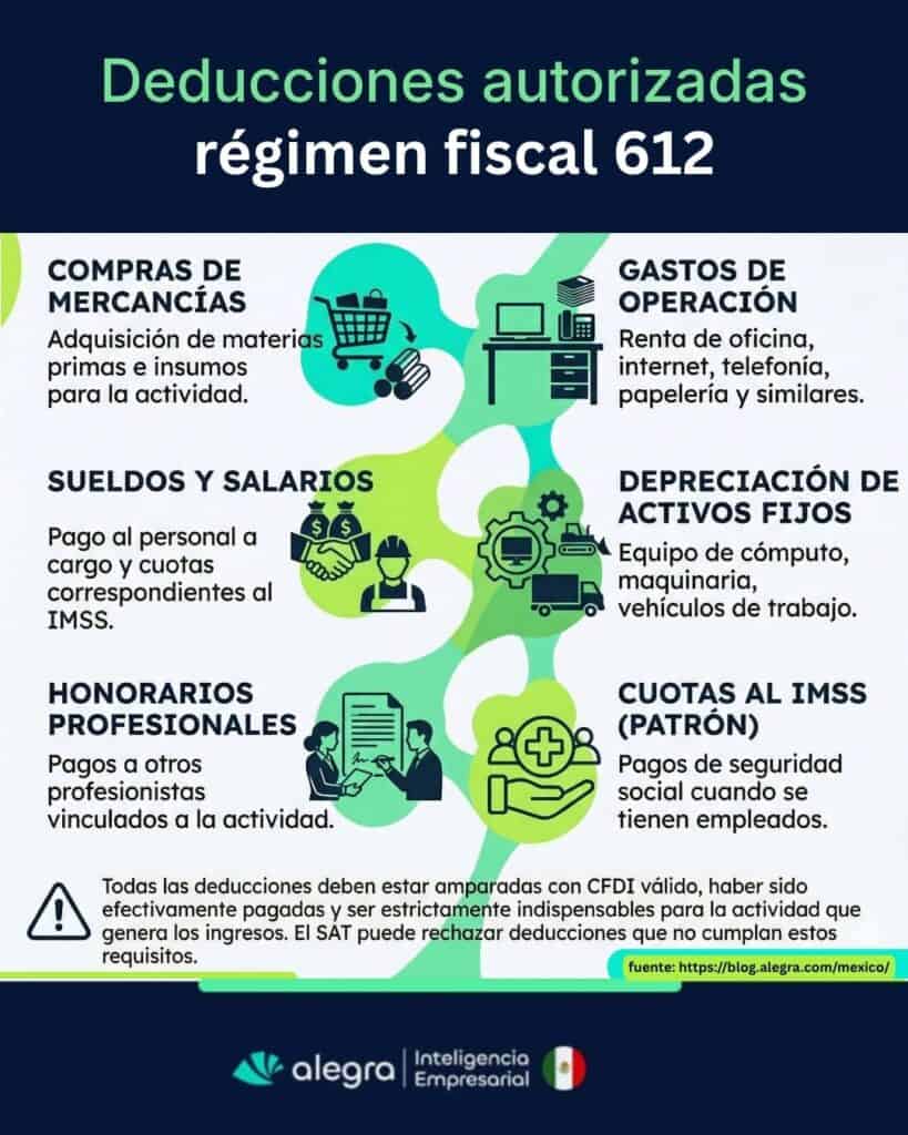 Deducciones régimen 612