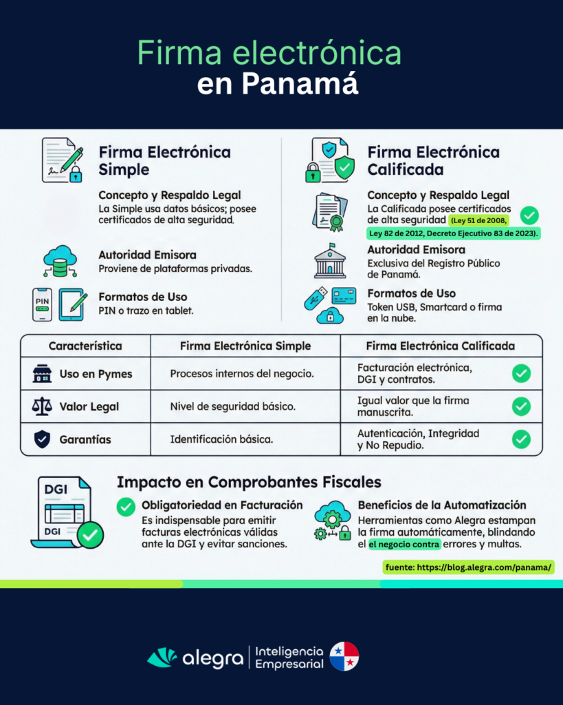 firma electronica panama