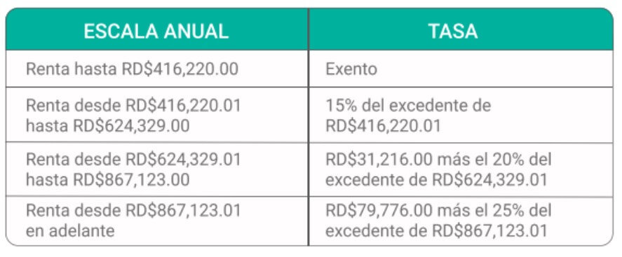 Principales Impuestos En República Dominicana 8254