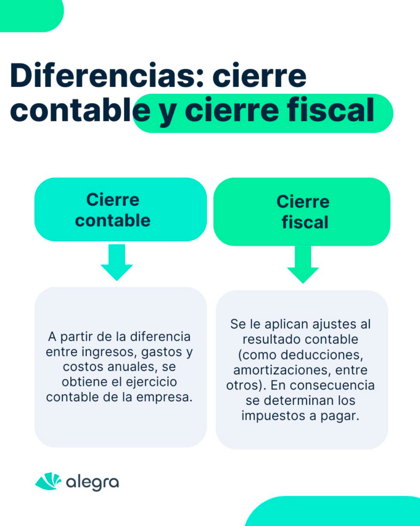 cierre contable fiscal