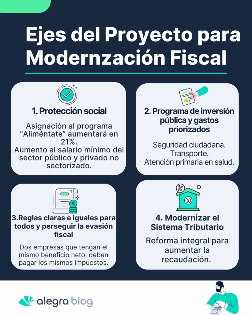 Reforma Fiscal 2024