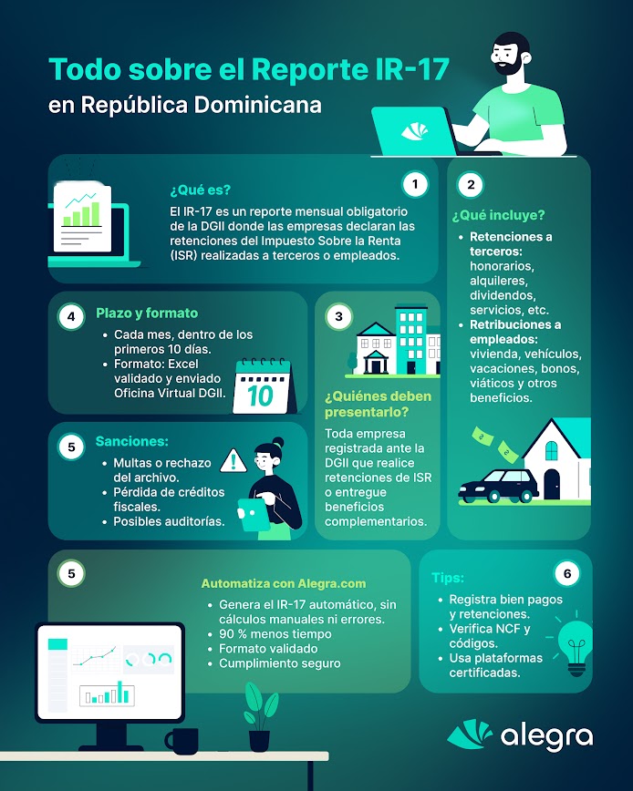 ¿Qué Es El Formulario Ir-17 Y Cuándo Se Paga? Reporte IR-17