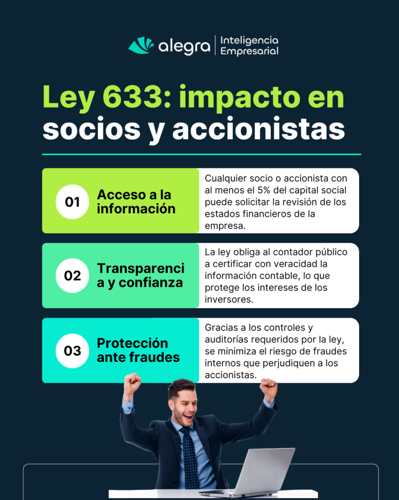 Ley 633 En República Dominicana: Guía Esencial Para Empresarios Y Contadores ley 633