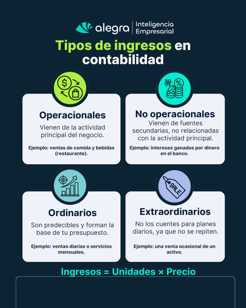 que es ingreso en contabilidad 