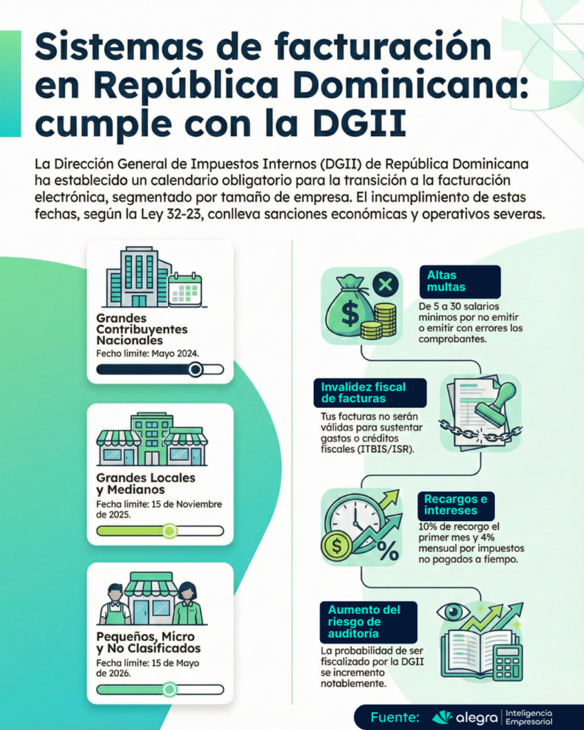 sistemas de facturacion
