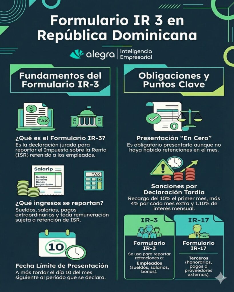 Formulario Ir 3 En República Dominicana: Cómo Llenar Y Presentar La Declaración En La Dgii Formulario IR 3 RD