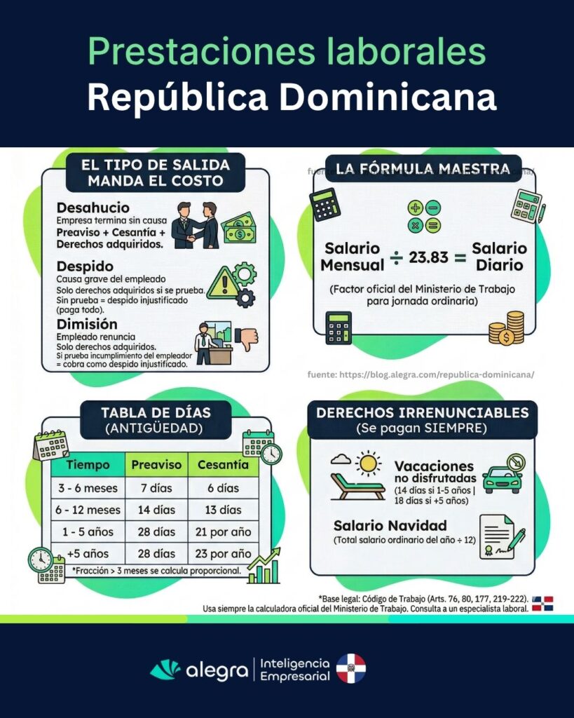 Prestaciones laborales