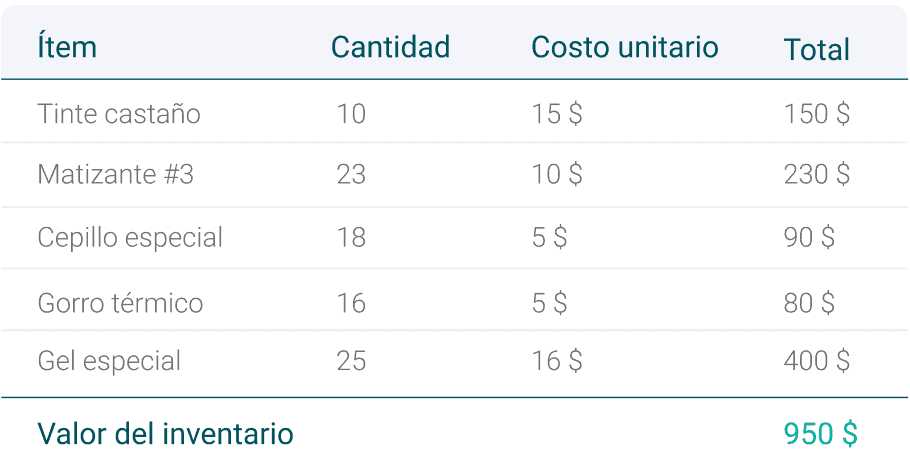 Te Ayudamos A Crear Y Organizar Un Inventario Para Peluquerias