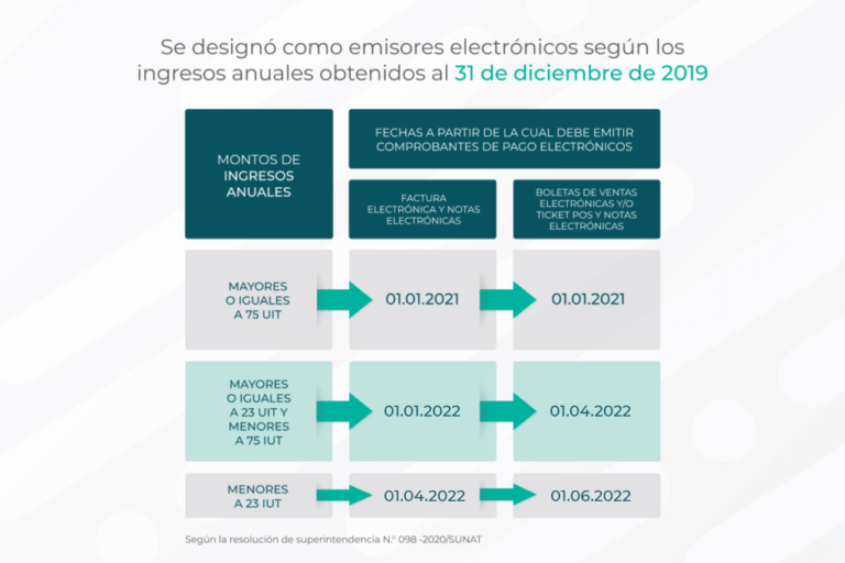 Obligados A Emitir Comprobantes Electr Nicos Este