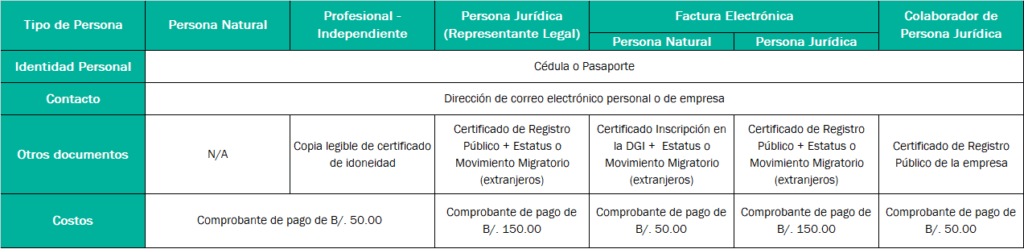 Conoce los requisitos para tramitar tu firma electronica en Panamá