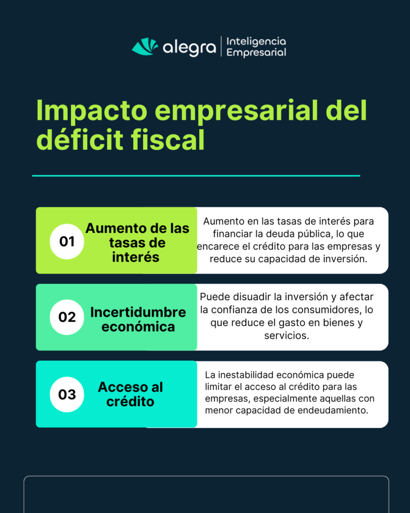 ¿Colombia En Déficit Fiscal?: Claves Económicas Para Tu Empresa impacto deficit fiscal 1