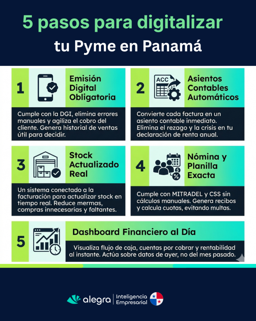 PAN 5 pasos para la digitalizacion de pymes 2026 1